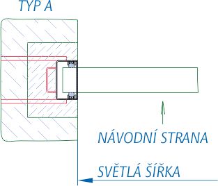 Typ "BVA"
