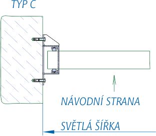 Typ "BVC"