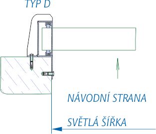 Typ "BVD"